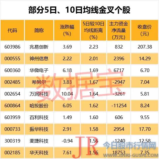 业绩预增王来了！大赚600亿，碾压一大片科技股，50股净利有望翻倍