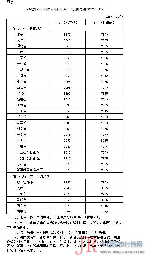 出产者用油老本将增多3.2元摆布