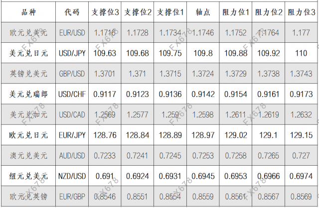 发明了一直上移的高点和低点