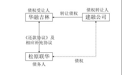 在金融机构所参预的借款合同内