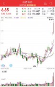 截至收盘报收6.65元