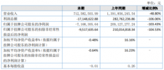 期货大佬葛卫东旗下期货公司混沌天成披露2021年上半年报