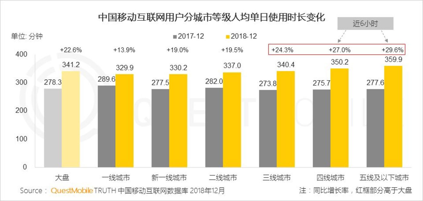 中国挪动互联网2018年度大呈文： 十大趋势摈除互联网下半场