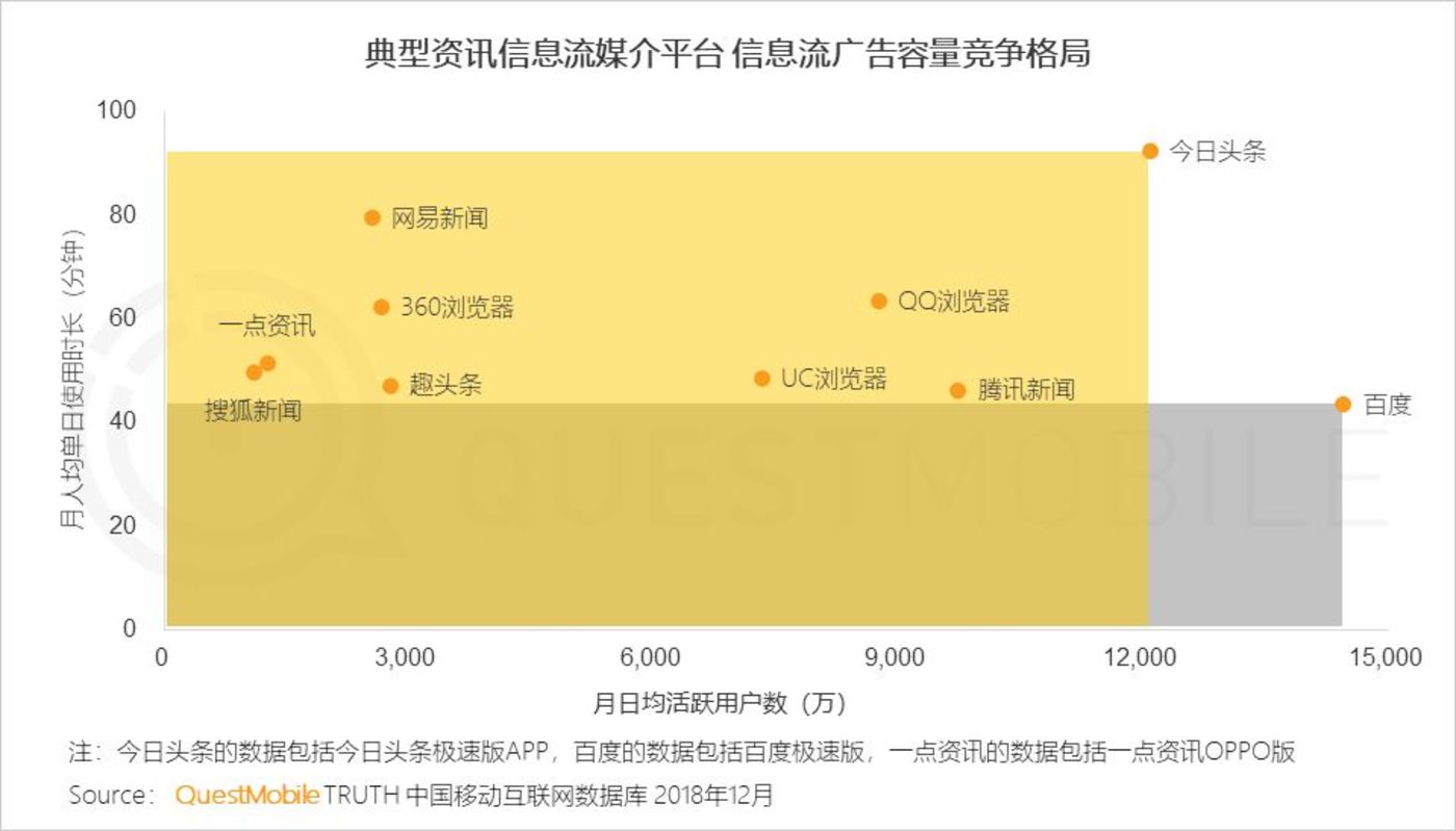 中国挪动互联网2018年度大呈文： 十大趋势摈除互联网下半场