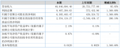 金元期货2021年半年度净利630.54万元 同比净利增多1,368.68%