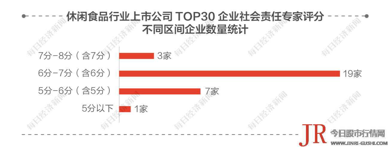 位于6-7分 含6分 的企业数量最多