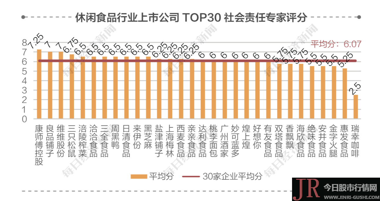 位于6-7分 含6分 的企业数量最多