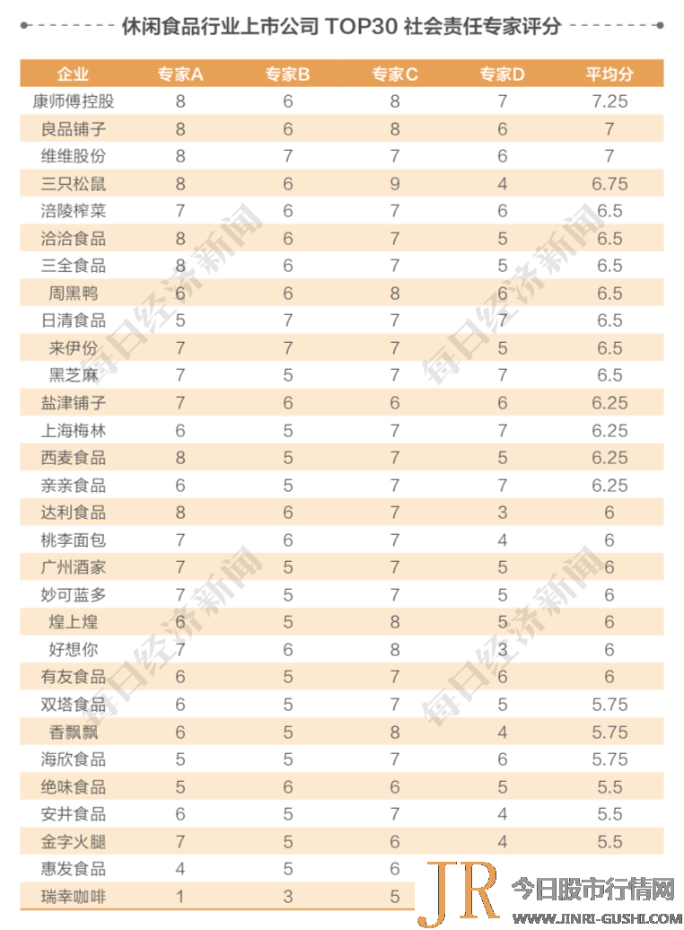 位于6-7分 含6分 的企业数量最多