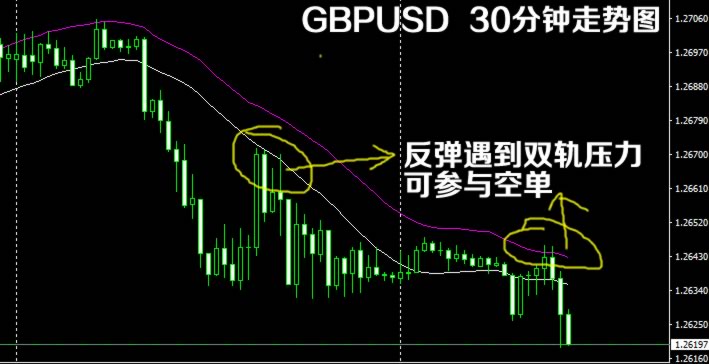  英镑兑美圆的走势剖析： 从近期趋势上来看