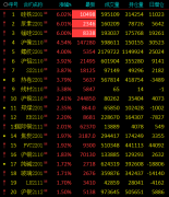 下游心态较为悲观