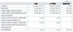 全行业149家公司合计净利同比增长超八成的背景下