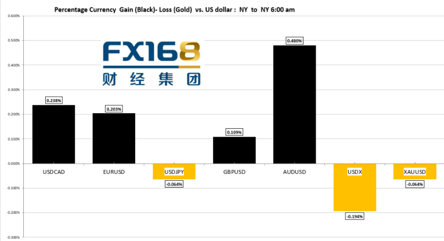 来源：盛宝银行)   文章版权属于FX168