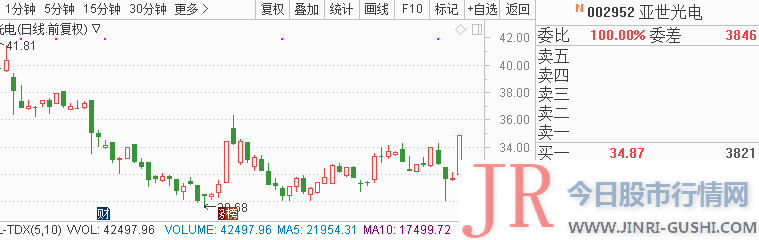  公司为滤波器提供商