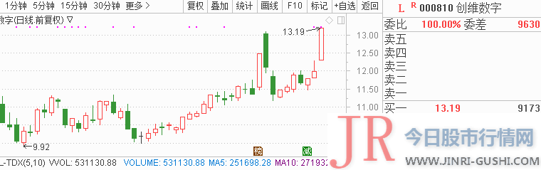  公司为滤波器提供商