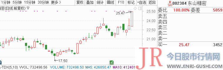  公司为滤波器提供商