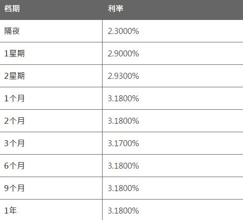  注：上述质料仅供参考