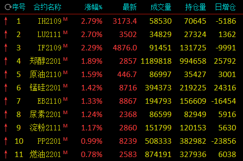 别离为： 1． 神华榆林