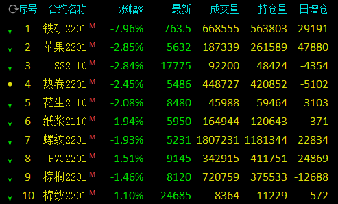 别离为： 1． 神华榆林