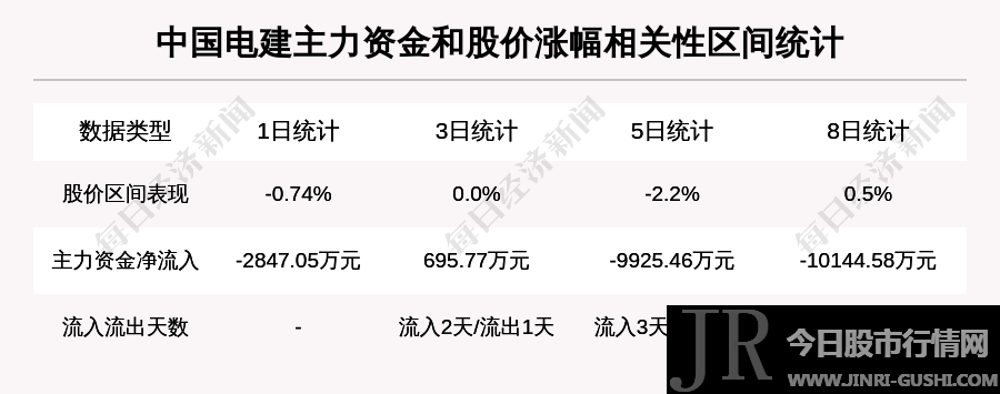 数据库中名列305名