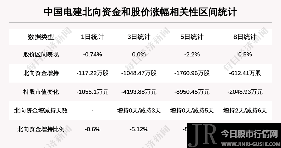 数据库中名列305名