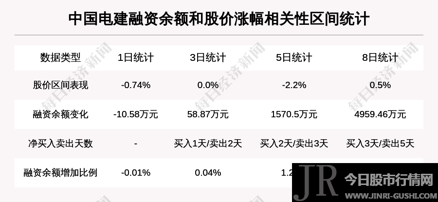 数据库中名列305名