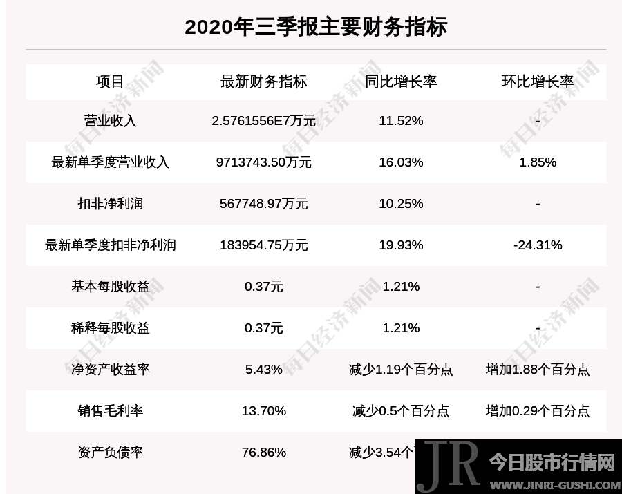 数据库中名列305名