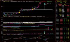 煤炭系集体疯涨！双焦联袂再现涨停潮，疯狂连续到何时？