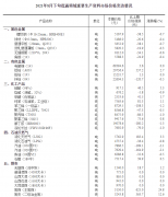 统计局：8月下旬焦煤（主焦煤）价格环比上涨24.8%