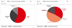 存眷几内亚政变对铝原料供应的影响