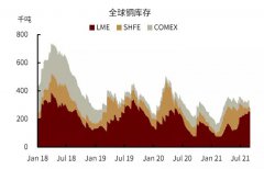 近期美国南部飓风频发