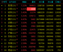 焦煤紧缺限制焦炭增量