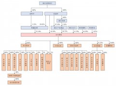 这或许也是财通证券解除一致行动人关系