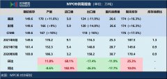 研客钻研 | 8月MPOB呈文解读：yyds的棕油骤然不香了吗？