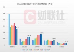 ” 大猪企出栏分化 截至11日