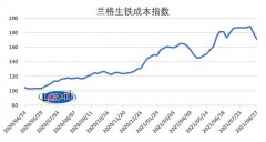 9月钢企再减产20%