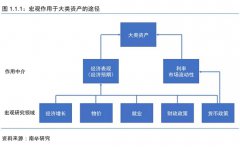 流动性渠道在当期表现更加明显