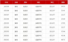 将会同有关部门指导各地落实好《意见》有关要求