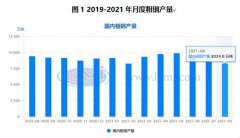 2021年9月份前两周全国百家中小钢企高炉开工率为81.6％