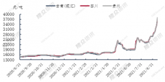 由于黄磷9月初开始持续上涨