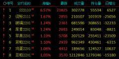 此次准引3.2万外劳