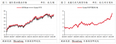 因此中东的LPG供应在今年或难以迅速增长