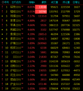 但依旧要警惕政策的实际执行偏差和下游钢材端限产造成的铁合金需求减量风险