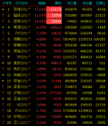 四季度存在供应端冬季环保因素的潜在炒作可能