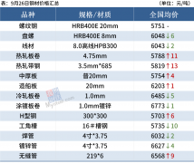 再考虑品种价差变化