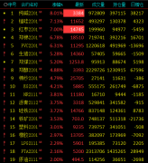 贸易商货源偏紧