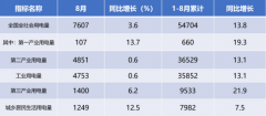 要求高耗能产业限产限电甚至直接停产