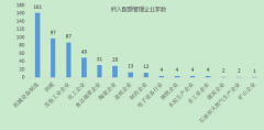 我们将从辽宁沈阳市产业结构、能源消费结构去理解其温室气体的主要来源