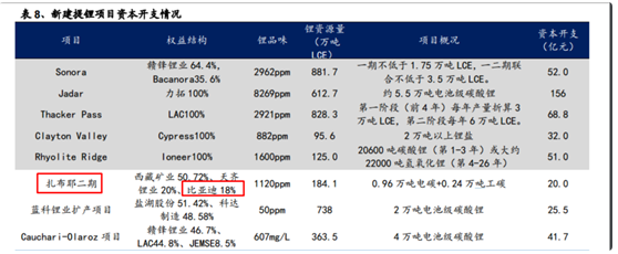 同比增长173.33%-198.64%