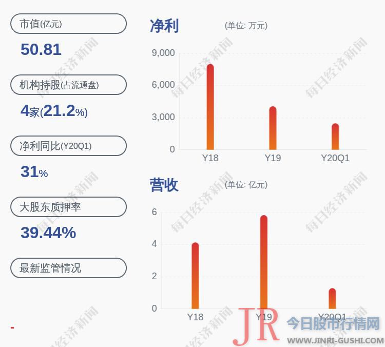 收盘价：50.15元 6月1日晚间发布公告称