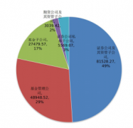 8月末期货运营机构存续私募资管产品规模超3000亿 创历史新高